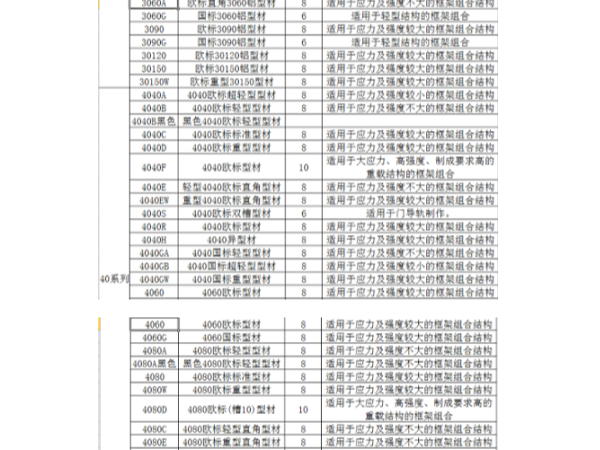工業(yè)鋁型材規(guī)格表包含哪些系列、規(guī)格